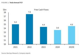 特斯拉“RoboTaxi”下周发布！多空激辩：多头看到关键进展，空头质疑规模化路径