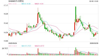 “脑机接口”战略合作框架协议涉嫌误导性陈述，亚辉龙被证监会立案！上月刚被上交所警示