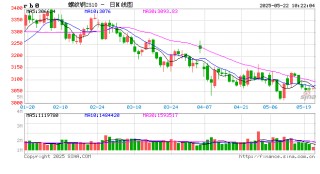 光大期货矿钢煤焦类日报5.22