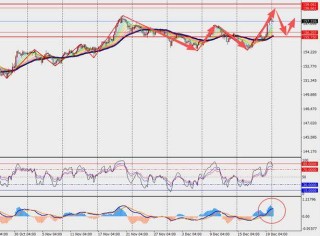 TMGM每日市场（12月22日）