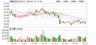 中粮资本：自2021年以来公司每年现金分红比例稳定在可分配利润的30%