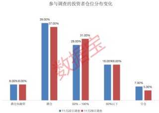 下周，科技板块最受投资者关注！
