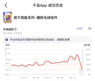Labubu大量补货，二手成交价大跌！泡泡玛特市值蒸发超200亿港元