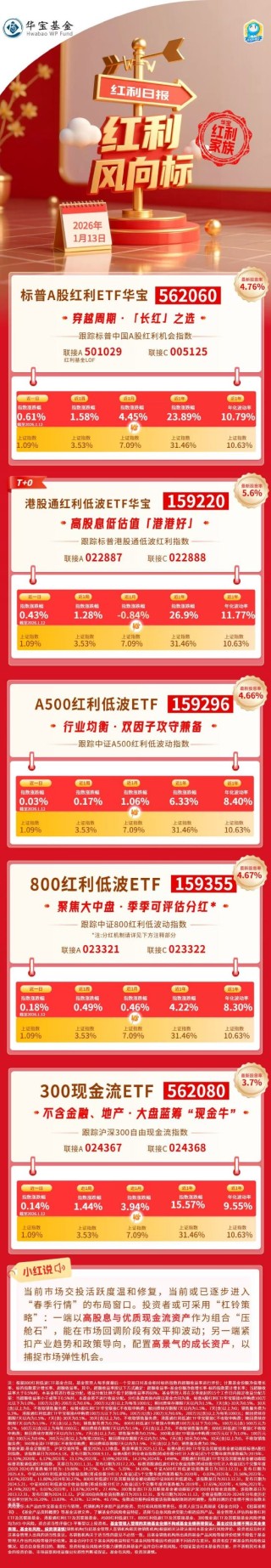 红利风向标 | 关注红利资产与景气成长搭配的“哑铃策略”