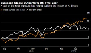 欧洲股市创纪录新高 强劲盈利提振银行股