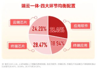 AI眼镜将替代智能手机？AI眼镜可以投资什么环节？建议关注这个方向！