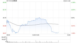 花旗：升长实集团评级至“买入” 目标价上调至54.55港元