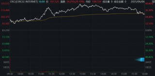 继Circle后，加密货币交易所Gemini也提交IPO文件计划上市