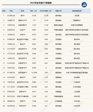 2025年ETF盘点：冠军花落通信ETF，年度黑马竟是它！十大关键事件影响深远