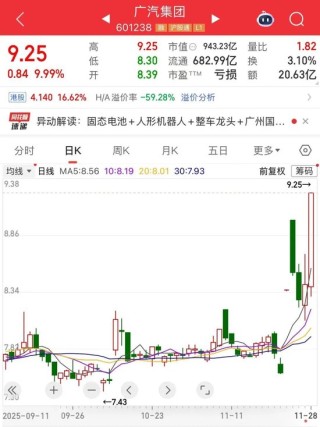 又涨停，市值逼近千亿，601238迎来价值重估？