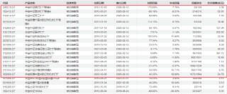 12天闪电履新！千亿ETF“一姐”胡洁挥别华宝基金，火速加盟天弘基金