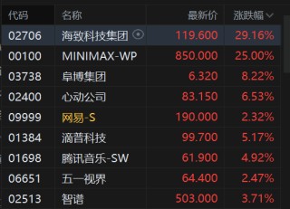 港股蛇年收官：三大指数收红 恒指涨0.59% 全年累涨超32%