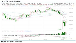【建投有色】沪铝周报 | 避险情绪略有缓和，沪铝震荡为主