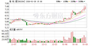 海利得：越南基地目前聚焦于涤纶工业丝及帘子布产能的拓展