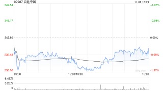 光大证券：维持百胜中国“买入”评级 两大核心品牌在渠道下沉方面仍具备一定增长空间
