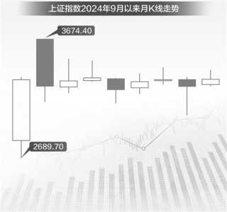 中国权益资产正迎来年度级别牛市