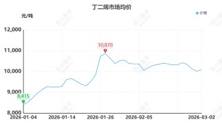 【橡胶】原油异动牵动橡胶神经：伊朗局势下的橡胶成本传导与需求博弈