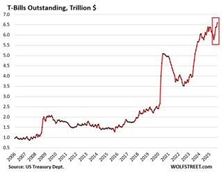 美国海外“债主”9月减持美债 中国持仓降至7005亿美元！