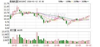 泰瑞机器：公司将于2026年4月21日披露《2025年年度报告》
