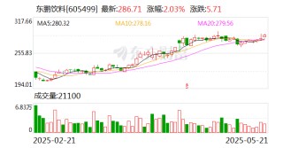 东鹏饮料：鲲鹏投资提前终止减持计划