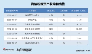海信视像营收滞涨关联收购用于扩产 退税补助占比4成、销售费用率远超同行|光学成像并购潮