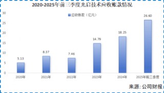 微笑曲线失效！光启技术51%毛利率颠覆制造业铁律