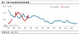 “一语道粕”：北方豆粕宽松节点不断推迟 现货追买情绪谨慎