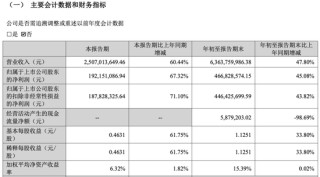 华强北再无造富神话？绿联赴港IPO前夜，高管员工与高瓴悄悄套现