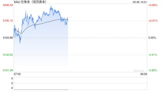 摩根大通：2026年底金价将冲上6300美元！美银也来凑热闹