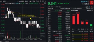 财报季来临！CXO行情反复，医疗ETF（512170）溢价不断！机构：2025年关注出海和复苏两大主线