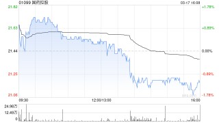国药控股：国药一致2025年归母净利润11.36亿元 同比增加76.8%