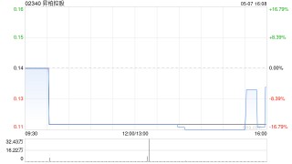 升柏控股公布出售上市证券