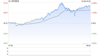 刚刚，银价暴涨、油价大涨！多国撤人、双航母就位，特朗普就伊朗问题释放最新信号