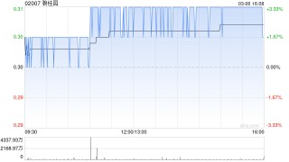 碧桂园因零息强制性可转换债券获转换而发行1412.44万股