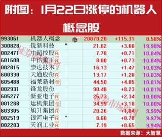 加仓22亿！17天，大摩将年销量预测提高一倍！
