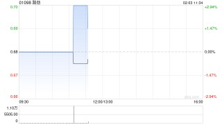 路劲：针对全资附属公司新选的清盘申请聆讯延期