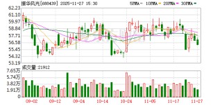 振华风光：公司资产负债率处于较低水平