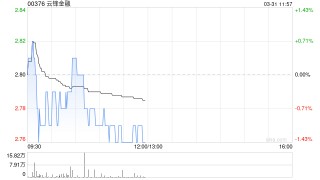 云锋金融取得百慕达保险牌照有条件批复