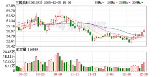 三博脑科：公司下属院区昆明三博于今年5月搬迁至新院区