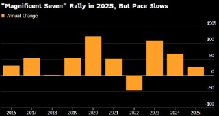 美国股市：标普500指数圣诞前夕收于纪录新高 “圣诞老人行情”拉开帷幕