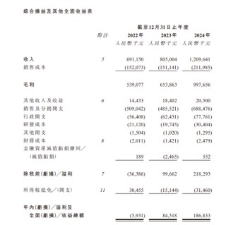 林清轩，中国高端国货护肤第一品牌，递交IPO招股书，拟赴香港上市