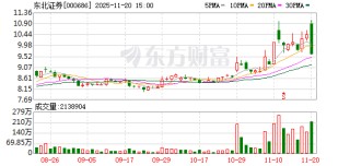 东北证券：股东吉林信托新增质押公司股份8280万股，占总股本比例3.54%