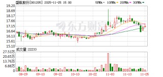 盛航股份：公司及控股子公司不存在违规、逾期担保