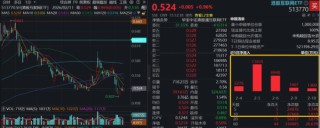 大模型扎堆春节档，DeepSeek行情再演？港股互联网ETF（513770）企稳涨近1%，基金经理：锚定港股AI核心资产