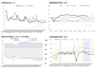 生猪：猪价弱稳，谨慎观望