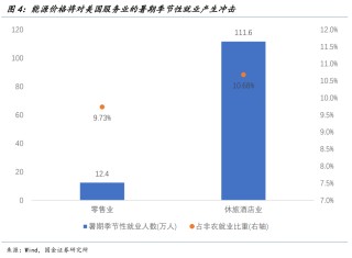 国金宏观：渐行渐近的衰退交易