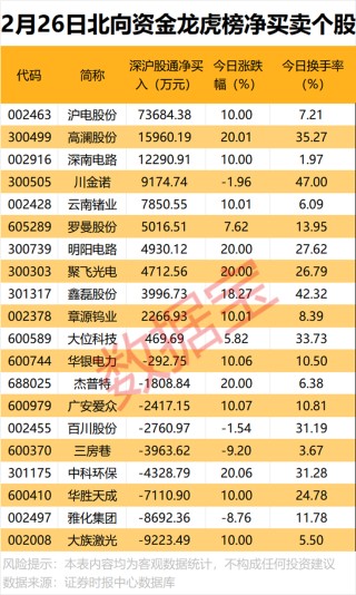 晚间，这些公司披露业绩大增！