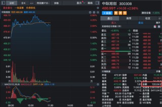 A股新变化！5400亿元龙头，半天成交超120亿元！