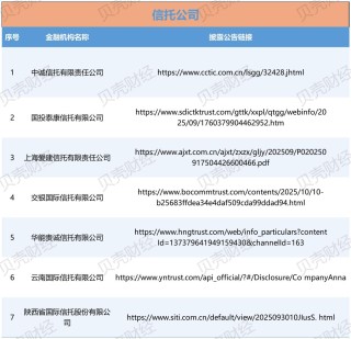 119家金融机构已披露助贷合作方名单，中互金：存在四大问题