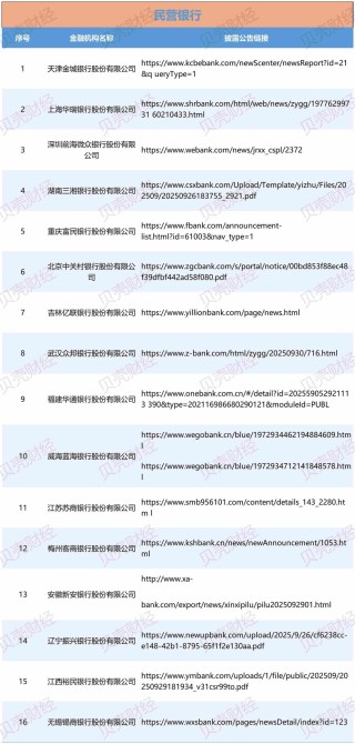 119家金融机构已披露助贷合作方名单，中互金：存在四大问题